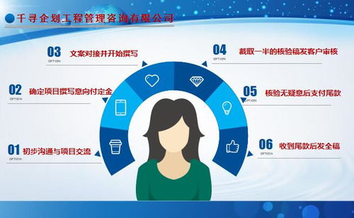 規(guī)避風險，規(guī)劃先行 正安項目預可研報告制作的企業(yè)策劃要點